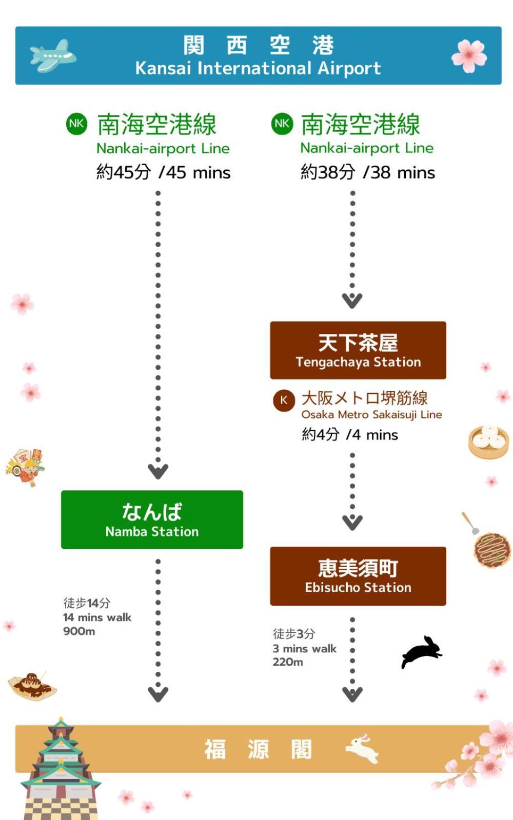 日本橋東一軒家 交通便利 通天閣まで徒歩10分 Osaka Ngoại thất bức ảnh